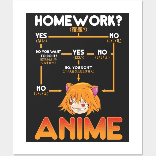 Just A Who Loves Anime Skipping Homework To Watch Anime Wall Art by Aquora Art